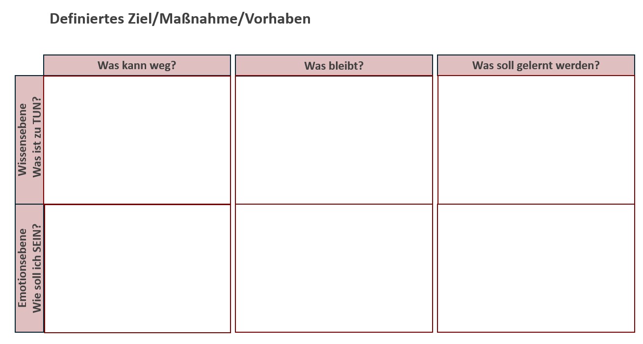 Learning Canvas Matrix